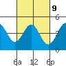 Tide chart for Santa Cruz, California on 2023/03/9