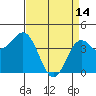 Tide chart for Monterey Bay, Santa Cruz, California on 2023/04/14
