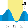 Tide chart for Monterey Bay, Santa Cruz, California on 2023/04/15