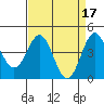 Tide chart for Monterey Bay, Santa Cruz, California on 2023/04/17