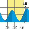 Tide chart for Monterey Bay, Santa Cruz, California on 2023/04/18