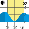 Tide chart for Monterey Bay, Santa Cruz, California on 2023/04/27