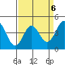 Tide chart for Monterey Bay, Santa Cruz, California on 2023/04/6