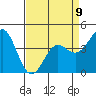 Tide chart for Monterey Bay, Santa Cruz, California on 2023/04/9
