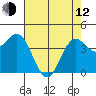 Tide chart for Monterey Bay, Santa Cruz, California on 2023/05/12