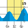 Tide chart for Monterey Bay, Santa Cruz, California on 2023/05/15