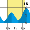 Tide chart for Monterey Bay, Santa Cruz, California on 2023/05/16