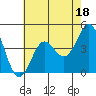 Tide chart for Monterey Bay, Santa Cruz, California on 2023/05/18
