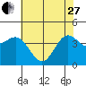 Tide chart for Monterey Bay, Santa Cruz, California on 2023/05/27