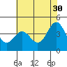 Tide chart for Monterey Bay, Santa Cruz, California on 2023/05/30