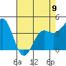 Tide chart for Monterey Bay, Santa Cruz, California on 2023/05/9