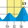 Tide chart for Santa Cruz, Monterey Bay, California on 2023/06/13