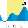 Tide chart for Santa Cruz, Monterey Bay, California on 2023/06/15
