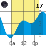 Tide chart for Santa Cruz, Monterey Bay, California on 2023/06/17