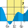 Tide chart for Santa Cruz, Monterey Bay, California on 2023/06/7