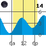 Tide chart for Santa Cruz, Monterey Bay, California on 2023/09/14