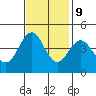 Tide chart for Santa Cruz, Monterey Bay, California on 2023/11/9