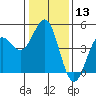 Tide chart for Santa Cruz, Monterey Bay, California on 2024/01/13
