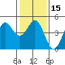 Tide chart for Santa Cruz, Monterey Bay, California on 2024/01/15