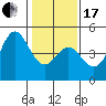 Tide chart for Santa Cruz, Monterey Bay, California on 2024/01/17