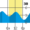 Tide chart for Santa Cruz, Monterey Bay, California on 2024/01/30
