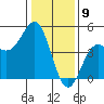 Tide chart for Santa Cruz, Monterey Bay, California on 2024/01/9
