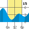 Tide chart for Santa Cruz, Monterey Bay, California on 2024/02/15