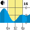 Tide chart for Monterey Bay, Santa Cruz, California on 2024/02/16