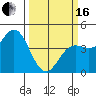 Tide chart for Monterey Bay, Santa Cruz, California on 2024/03/16