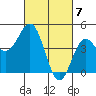 Tide chart for Monterey Bay, Santa Cruz, California on 2024/03/7