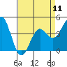 Tide chart for Monterey Bay, Santa Cruz, California on 2024/04/11