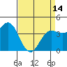 Tide chart for Monterey Bay, Santa Cruz, California on 2024/04/14