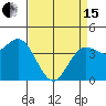 Tide chart for Monterey Bay, Santa Cruz, California on 2024/04/15