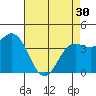 Tide chart for Monterey Bay, Santa Cruz, California on 2024/04/30