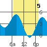 Tide chart for Monterey Bay, Santa Cruz, California on 2024/04/5