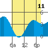 Tide chart for Santa Cruz, Monterey Bay, California on 2024/06/11