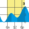 Tide chart for Santa Cruz, Monterey Bay, California on 2024/06/3
