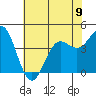 Tide chart for Santa Cruz, Monterey Bay, California on 2024/06/9