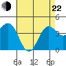 Tide chart for Santa Monica Pier, California on 2022/05/22