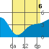 Tide chart for Santa Monica Pier, California on 2022/05/6