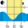 Tide chart for Santa Monica Pier, California on 2022/05/8