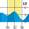 Tide chart for Municipal Pier, Santa Monica, California on 2023/01/12