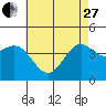 Tide chart for Municipal Pier, Santa Monica, California on 2023/05/27