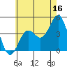 Tide chart for Santa Monica Pier, California on 2023/06/16