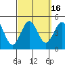 Tide chart for Municipal Pier, Santa Monica, California on 2023/09/16