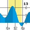 Tide chart for Santa Monica Pier, California on 2024/01/13