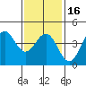 Tide chart for Santa Monica Pier, California on 2024/01/16
