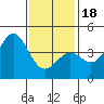 Tide chart for Santa Monica Pier, California on 2024/01/18