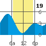 Tide chart for Santa Monica Pier, California on 2024/01/19