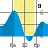 Tide chart for Santa Monica Pier, California on 2024/01/9
